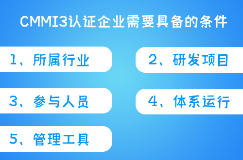 cmmi3認證需要企業具備什么條件 