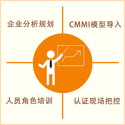 CMMI認(rèn)證中-CMMI咨詢師需要具備什么樣的素質(zhì)(圖1)