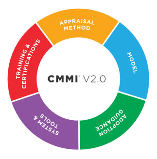 為什么要從CMMI v1.3過渡到v2.0-有什么好處(圖2)