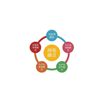 兩化融合管理體系